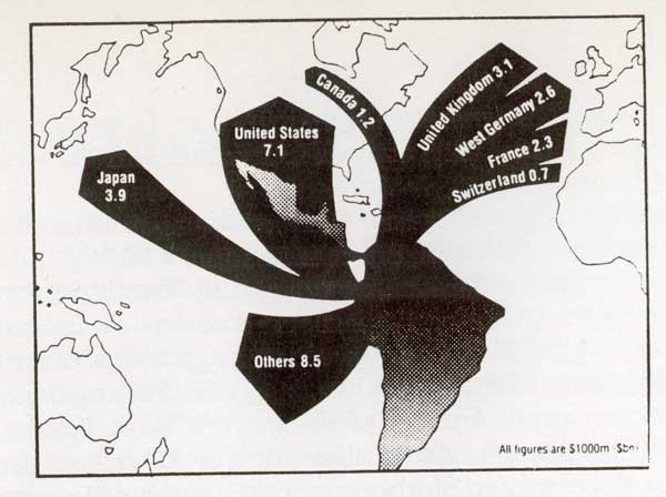 Gjeldsbetaling fra Latin-Amerika til private banker i 1988